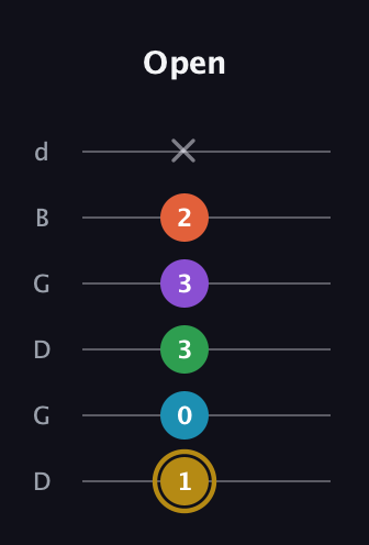 D♯ Dominant 9th Sharp 13th guitar tab — Open (1 0 3 3 2 x) in Open G Tuning (DGDGBD)