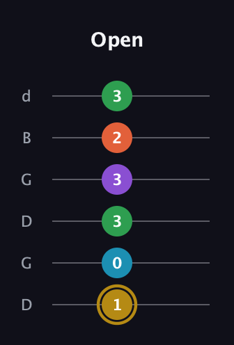 D♯ Dominant 9th Sharp 13th guitar tab — Open (1 0 3 3 2 3) in Open G Tuning (DGDGBD)