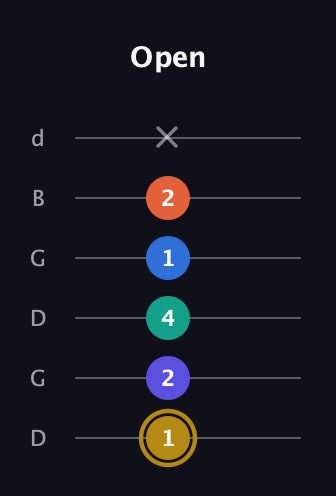 D♯ Half-Diminished 11th Sharp 9th guitar tab — Open (1 2 4 1 2 x) in Open G Tuning (DGDGBD)