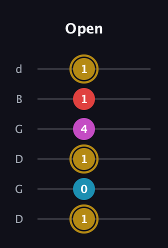D♯ Major 6th Sharp 5th guitar tab — Open (1 0 1 4 1 1) in Open G Tuning (DGDGBD)
