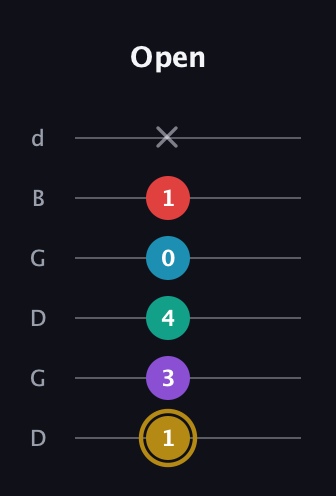 D♯ Major 6th Sharp 9th guitar tab — Open (1 3 4 0 1 x) in Open G Tuning (DGDGBD)