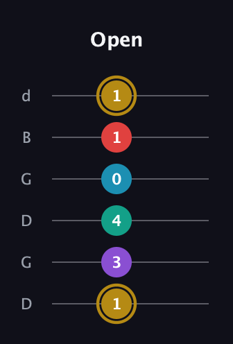 D♯ Major 6th Sharp 9th guitar tab — Open (1 3 4 0 1 1) in Open G Tuning (DGDGBD)