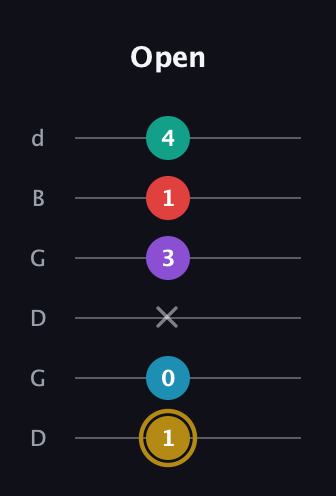 D♯ Major 6th Sharp 9th guitar tab — Open (1 0 x 3 1 4) in Open G Tuning (DGDGBD)
