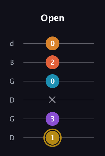 D♯ Major 7th Sharp 13th guitar tab — Open (1 3 x 0 2 0) in Open G Tuning (DGDGBD)