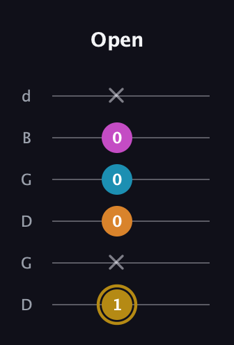 D♯ Major 7th Sharp 5th guitar tab — Open (1 x 0 0 0 x) in Open G Tuning (DGDGBD)