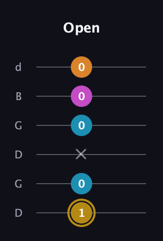D♯ Major 7th Sharp 5th guitar tab — Open (1 0 x 0 0 0) in Open G Tuning (DGDGBD)