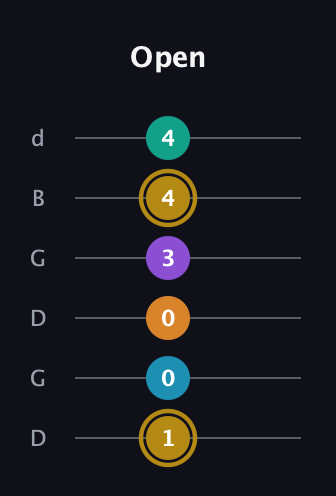 D♯ Major 7th Sharp 9th guitar tab — Open (1 0 0 3 4 4) in Open G Tuning (DGDGBD)
