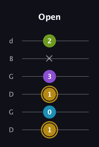 D♯ Major Flat 9th guitar tab — Open (1 0 1 3 x 2) in Open G Tuning (DGDGBD)
