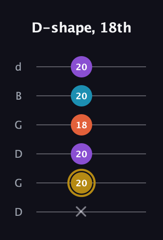 D♯ Major Sharp 13th guitar tab — D-shape, 18th (x 20 20 18 20 20) in Open G Tuning (DGDGBD)