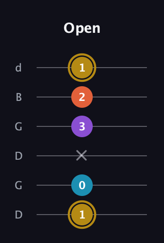 D♯ Major Sharp 13th guitar tab — Open (1 0 x 3 2 1) in Open G Tuning (DGDGBD)