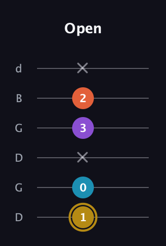 D♯ Major Sharp 13th guitar tab — Open (1 0 x 3 2 x) in Open G Tuning (DGDGBD)