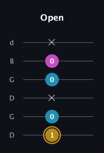 D♯ Major Sharp 5th guitar tab — Open (1 0 x 0 0 x) in Open G Tuning (DGDGBD)