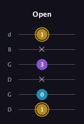 D♯ Major guitar tab — Open (1 0 x 3 x 1) in Open G Tuning (DGDGBD)