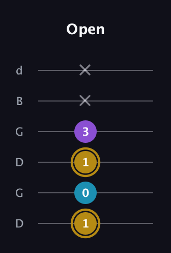 D♯ Major guitar tab — Open (1 0 1 3 x x) in Open G Tuning (DGDGBD)