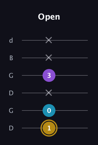 D♯ Major guitar tab — Open (1 0 x 3 x x) in Open G Tuning (DGDGBD)