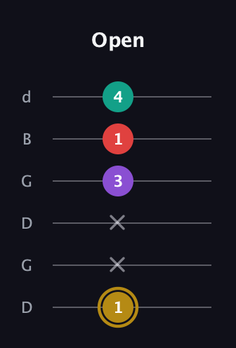 D♯ Minor 6th Sharp 9th guitar tab — Open (1 x x 3 1 4) in Open G Tuning (DGDGBD)