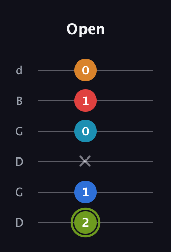 E Augmented 7th Sharp 9th guitar tab — Open (2 1 x 0 1 0) in Open G Tuning (DGDGBD)