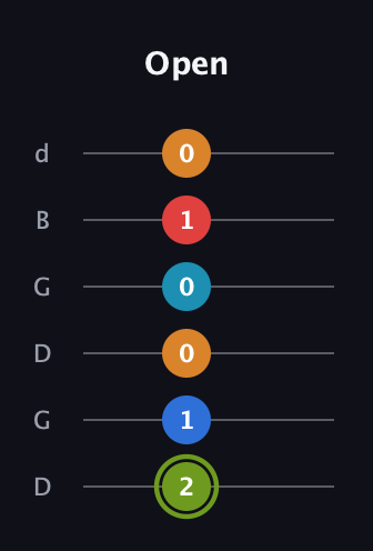 E Augmented 7th Sharp 9th guitar tab — Open (2 1 0 0 1 0) in Open G Tuning (DGDGBD)