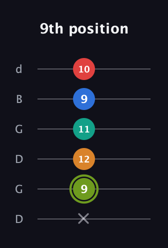 E Augmented 9th Sharp 13th guitar tab — 9th position (x 9 12 11 9 10) in Open G Tuning (DGDGBD)