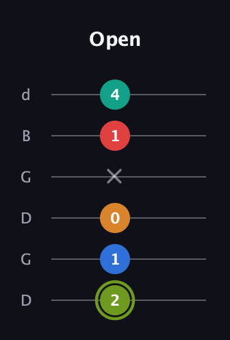 E Augmented 9th Sharp 13th guitar tab — Open (2 1 0 x 1 4) in Open G Tuning (DGDGBD)