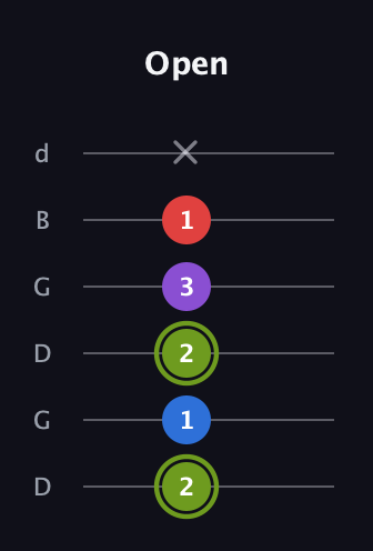 E Augmented Flat 5th guitar tab — Open (2 1 2 3 1 x) in Open G Tuning (DGDGBD)