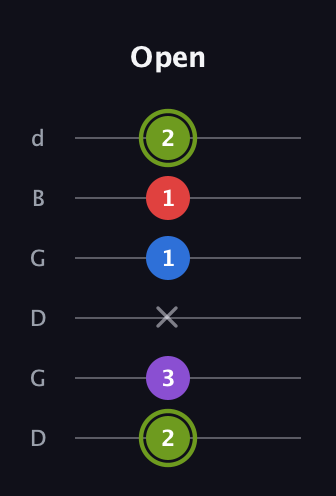 E Augmented Flat 5th guitar tab — Open (2 3 x 1 1 2) in Open G Tuning (DGDGBD)