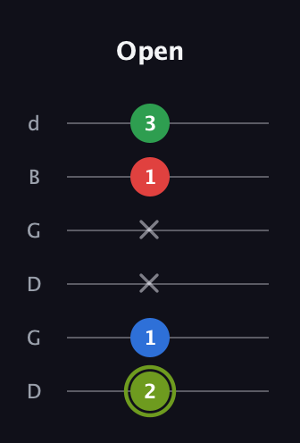 E Augmented Flat 9th guitar tab — Open (2 1 x x 1 3) in Open G Tuning (DGDGBD)