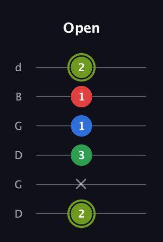 E Augmented Flat 9th guitar tab — Open (2 x 3 1 1 2) in Open G Tuning (DGDGBD)