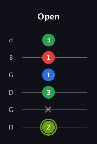 E Augmented Flat 9th guitar tab — Open (2 x 3 1 1 3) in Open G Tuning (DGDGBD)