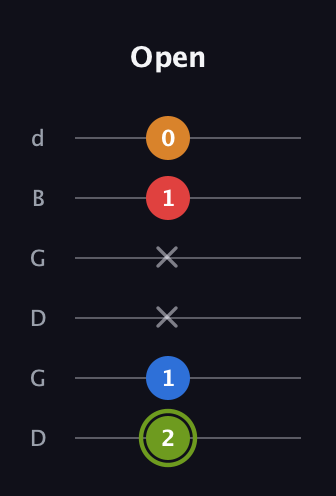 E Augmented Sharp 13th guitar tab — Open (2 1 x x 1 0) in Open G Tuning (DGDGBD)