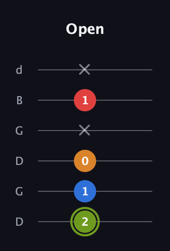 E Augmented Sharp 13th guitar tab — Open (2 1 0 x 1 x) in Open G Tuning (DGDGBD)