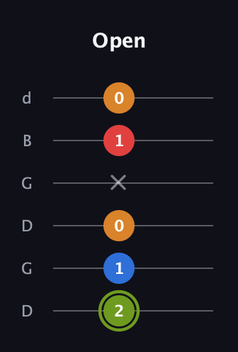 E Augmented Sharp 13th guitar tab — Open (2 1 0 x 1 0) in Open G Tuning (DGDGBD)