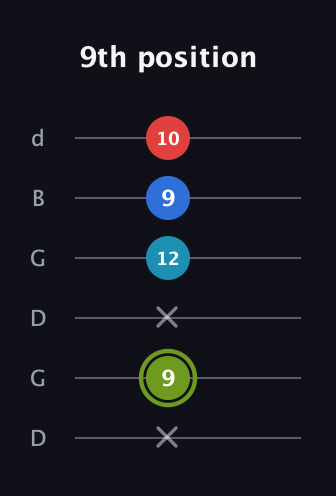 E Augmented Sharp 9th guitar tab — 9th position (x 9 x 12 9 10) in Open G Tuning (DGDGBD)