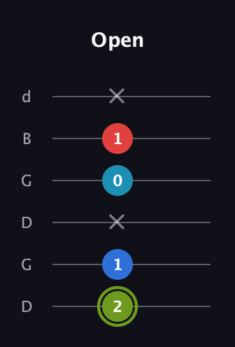 E Augmented Sharp 9th guitar tab — Open (2 1 x 0 1 x) in Open G Tuning (DGDGBD)