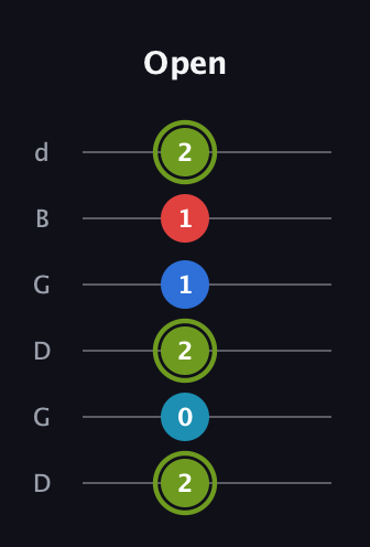 E Augmented Sharp 9th guitar tab — Open (2 0 2 1 1 2) in Open G Tuning (DGDGBD)