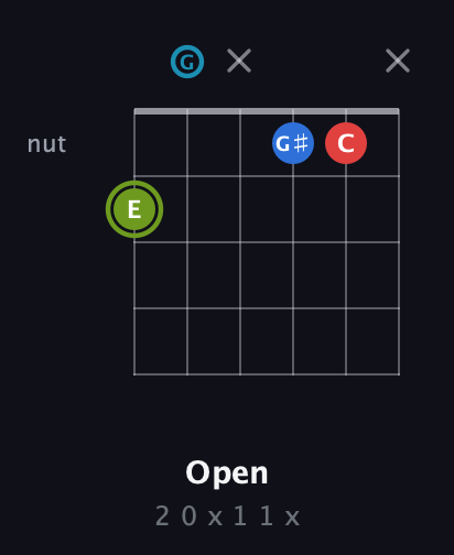 E Augmented Sharp 9th guitar chord — Open (2 0 x 1 1 x) fretboard diagram in Open G Tuning (DGDGBD)