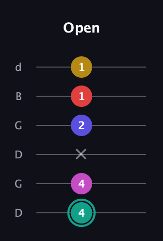 F♯ Diminished 11th Sharp 9th guitar tab — Open (4 4 x 2 1 1) in Open G Tuning (DGDGBD)