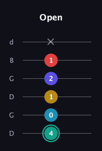 F♯ Diminished 7th Flat 9th guitar tab — Open (4 0 1 2 1 x) in Open G Tuning (DGDGBD)