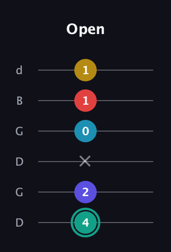 F♯ Diminished 7th Flat 9th guitar tab — Open (4 2 x 0 1 1) in Open G Tuning (DGDGBD)