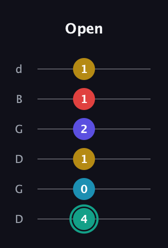 F♯ Diminished 7th Flat 9th guitar tab — Open (4 0 1 2 1 1) in Open G Tuning (DGDGBD)