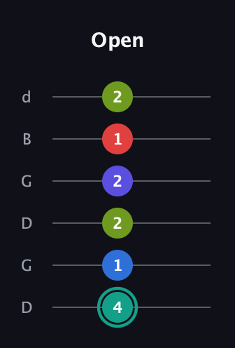 F♯ Half-Diminished 9th Sharp 13th guitar tab — Open (4 1 2 2 1 2) in Open G Tuning (DGDGBD)