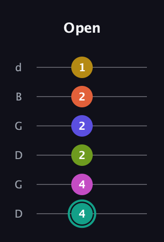 F♯ Minor 13th Sharp 9th guitar tab — Open (4 4 2 2 2 1) in Open G Tuning (DGDGBD)