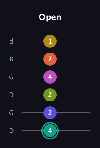 F♯ Minor 13th Sharp 9th guitar tab — Open (4 2 2 4 2 1) in Open G Tuning (DGDGBD)