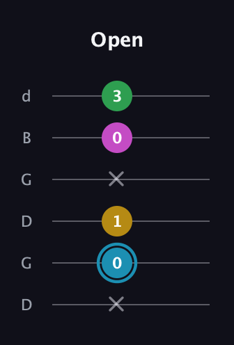 G Augmented 7th Sharp 13th guitar tab — Open (x 0 1 x 0 3) in Open G Tuning (DGDGBD)