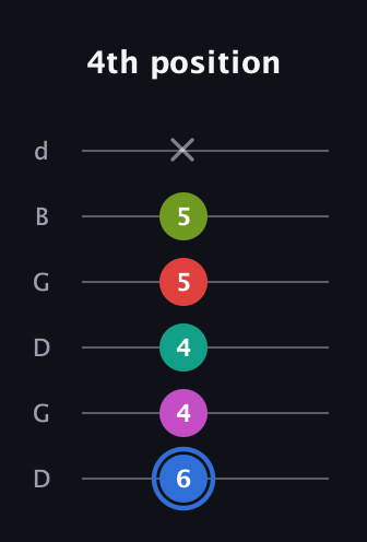 G♯ Augmented 7th Sharp 9th guitar tab — 4th position (6 4 4 5 5 x) in Open G Tuning (DGDGBD)