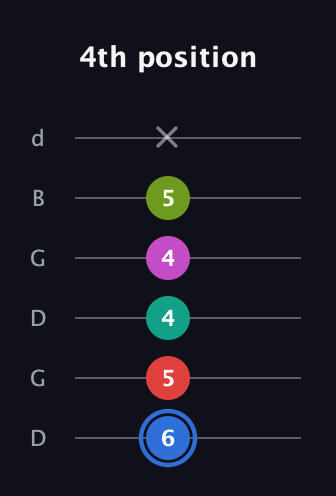 G♯ Augmented 7th Sharp 9th guitar tab — 4th position (6 5 4 4 5 x) in Open G Tuning (DGDGBD)