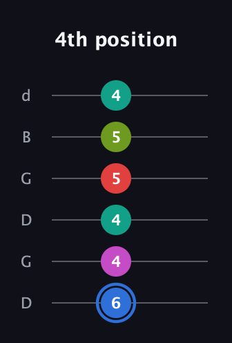 G♯ Augmented 7th Sharp 9th guitar tab — 4th position (6 4 4 5 5 4) in Open G Tuning (DGDGBD)