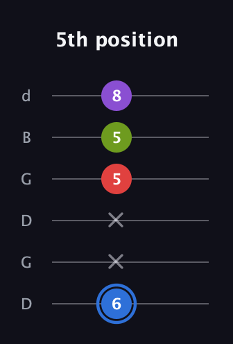 G♯ Augmented Added 9th guitar tab — 5th position (6 x x 5 5 8) in Open G Tuning (DGDGBD)