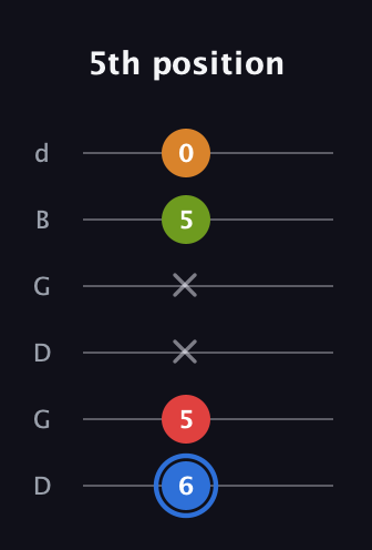 G♯ Augmented Flat 5th guitar tab — 5th position (6 5 x x 5 0) in Open G Tuning (DGDGBD)