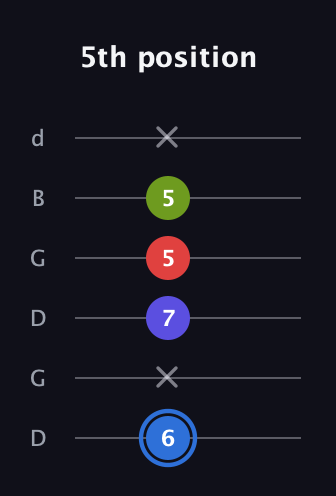 G♯ Augmented Flat 9th guitar tab — 5th position (6 x 7 5 5 x) in Open G Tuning (DGDGBD)